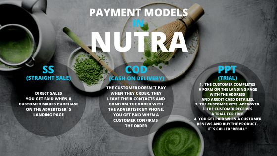 Personal Content label Nutraceuticals: Some great benefits of Nutritional supplements post thumbnail image