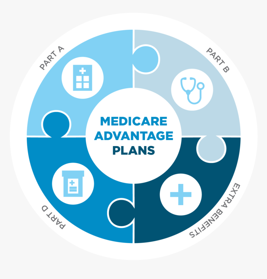 Plan N and Plan G are among the best Medicare supplement plans 2023 post thumbnail image